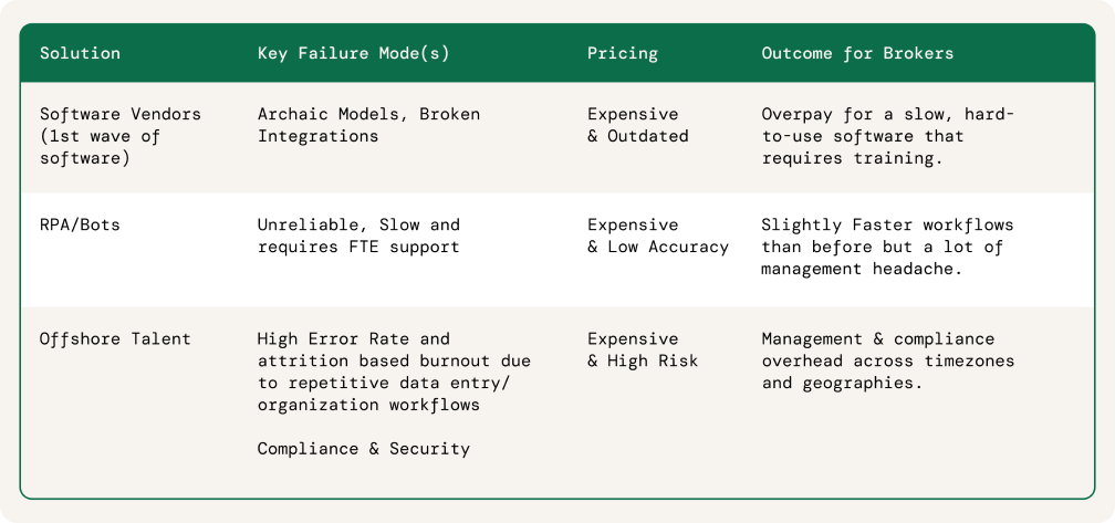Eventual Treasury Logo